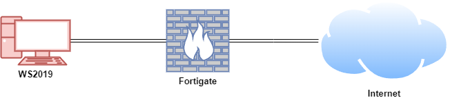 Aurora Lite proof-of-concept network with FortiGate and Windows Server