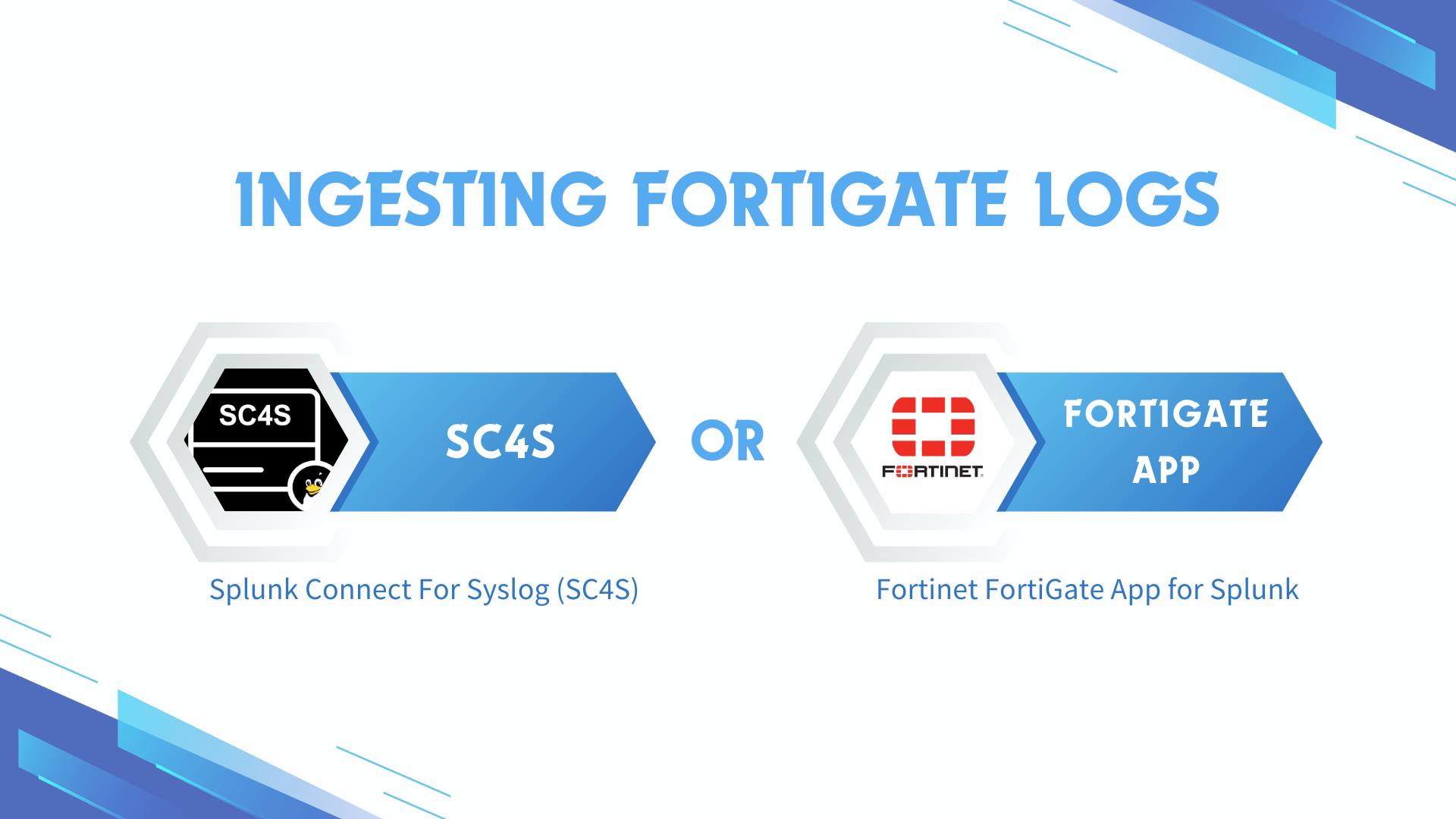 FortiGate log ingestion options