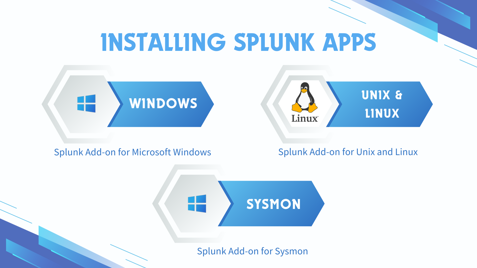 Splunk add-on deployment workflow