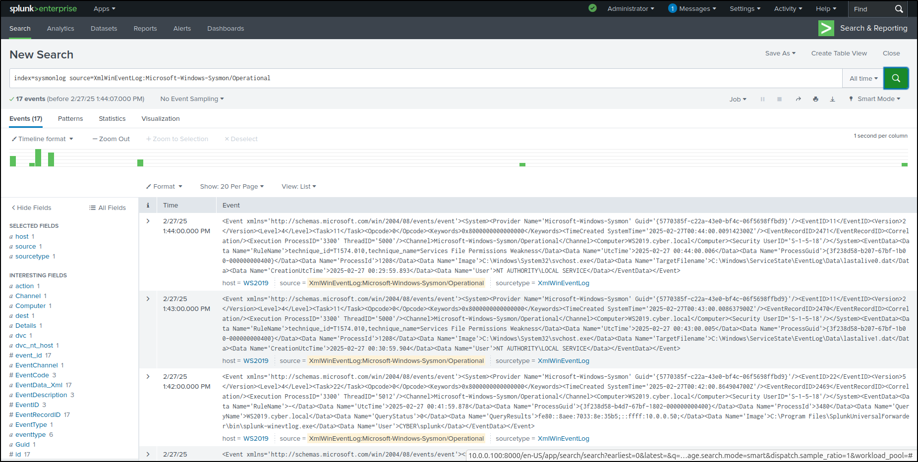 Sysmon events displayed in the sysmonlog index