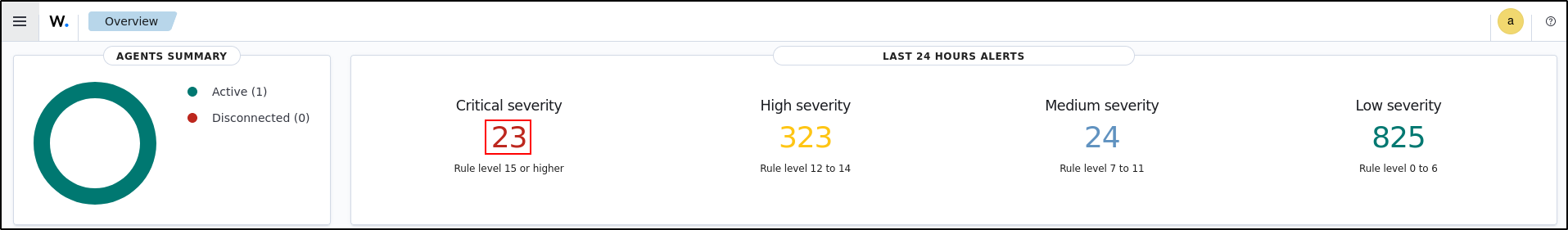 Critical-severity summary in the Wazuh overview