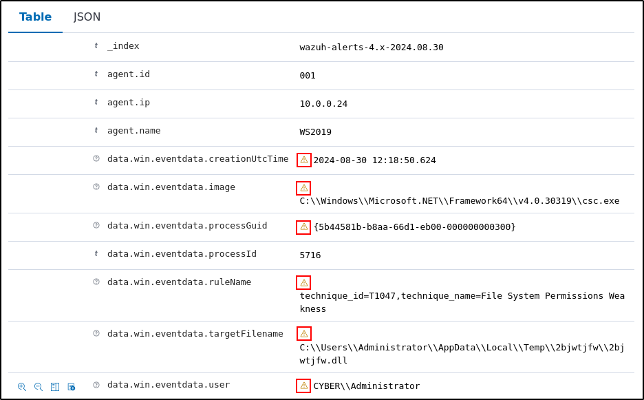 Missing cached field mapping warning in Wazuh
