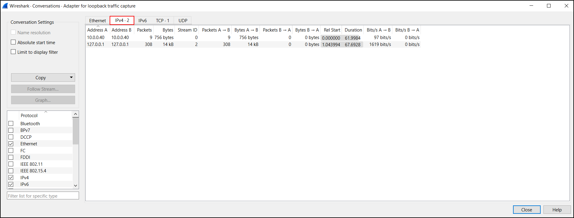 Wireshark IPv4 Conversations statistics