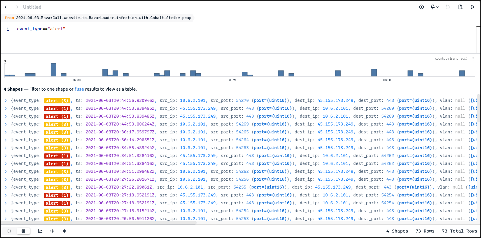 Zui query results filtered to Suricata alerts